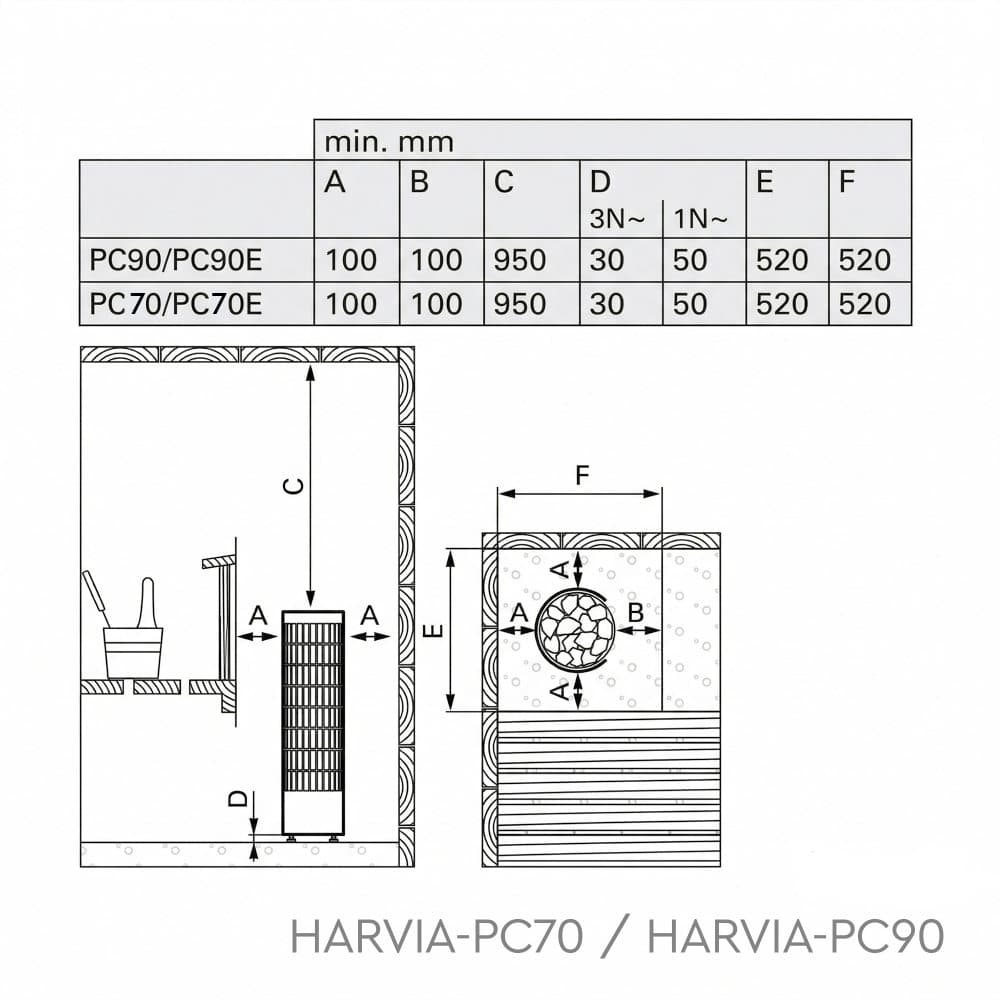 Harvia Cilindro PC90E z modulem WiFi - Zwykła miniatura 3